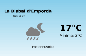 El temps a La Bisbal d’Empordà avui, 30 de Novembre de 2025