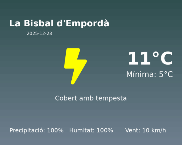 la-bisbal-demporda_2025-12-23.png