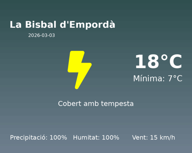 la-bisbal-demporda_2026-03-03.png