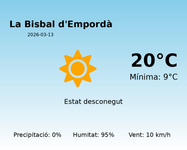 la-bisbal-demporda_2026-03-13.png