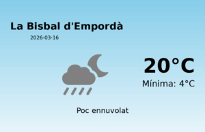 Previsió de l’AEMET a La Bisbal d’Empordà avui 16 de Març de 2026