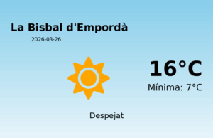 Predicció meteorològica: La Bisbal d’Empordà, 26 de Març de 2026