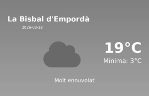 Previsió de l’AEMET a La Bisbal d’Empordà avui 28 de Març de 2026
