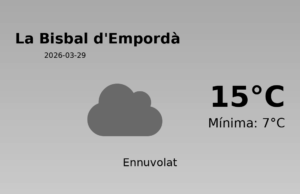 AEMET: El temps per a La Bisbal d’Empordà – 29 de Març de 2026