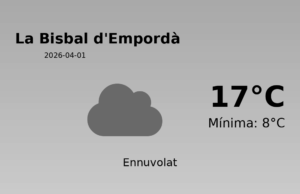 Previsió de l’AEMET a La Bisbal d’Empordà avui 1 de Abril de 2026