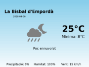 El temps avui 6 de Abril de 2026 a La Bisbal d’Empordà segons l’AEMET
