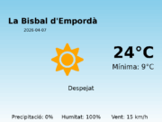 El temps a La Bisbal d’Empordà avui, 7 de Abril de 2026