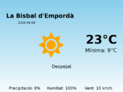 El temps avui 8 de Abril de 2026 a La Bisbal d’Empordà segons l’AEMET