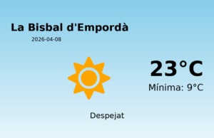 El temps avui 8 de Abril de 2026 a La Bisbal d’Empordà segons l’AEMET