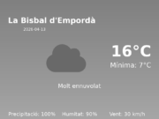 Previsió de l’AEMET a La Bisbal d’Empordà avui 13 de Abril de 2026