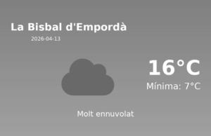 Previsió de l’AEMET a La Bisbal d’Empordà avui 13 de Abril de 2026