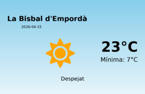 El temps a La Bisbal d’Empordà avui, 15 de Abril de 2026