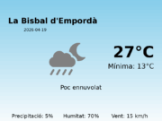 Previsió de l’AEMET a La Bisbal d’Empordà avui 19 de Abril de 2026