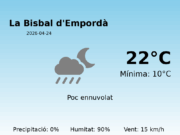 El temps avui 24 de Abril de 2026 a La Bisbal d’Empordà segons l’AEMET