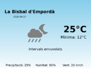 AEMET: El temps per a La Bisbal d’Empordà – 27 de Abril de 2026