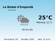 El temps avui 28 de Abril de 2026 a La Bisbal d’Empordà segons l’AEMET