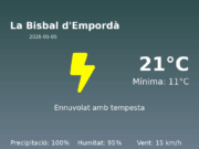 Predicció meteorològica: La Bisbal d’Empordà, 5 de Maig de 2026
