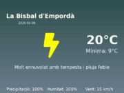 El temps avui 6 de Maig de 2026 a La Bisbal d’Empordà segons l’AEMET