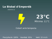 Predicció meteorològica: La Bisbal d’Empordà, 12 de Maig de 2026