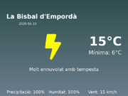 El temps avui 15 de Maig de 2026 a La Bisbal d’Empordà segons l’AEMET