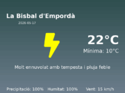 El temps avui 17 de Maig de 2026 a La Bisbal d’Empordà segons l’AEMET