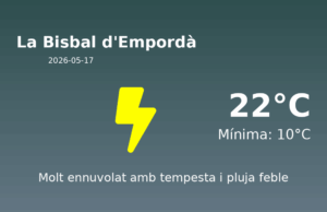 El temps avui 17 de Maig de 2026 a La Bisbal d’Empordà segons l’AEMET