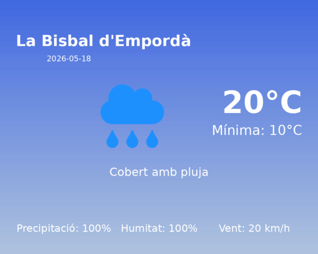 la-bisbal-demporda_2026-05-18.png