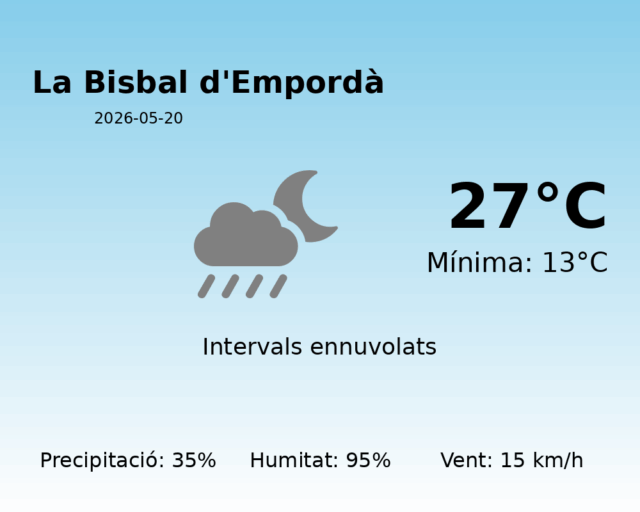la-bisbal-demporda_2026-05-20.png