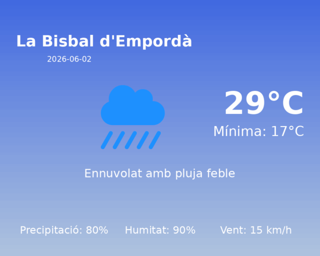 la-bisbal-demporda_2026-06-02.png