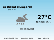 Previsió de l’AEMET a La Bisbal d’Empordà avui 3 de Juny de 2026