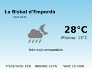 El temps avui 6 de Juny de 2026 a La Bisbal d’Empordà segons l’AEMET