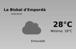 Predicció meteorològica: La Bisbal d’Empordà, 9 de Juny de 2026