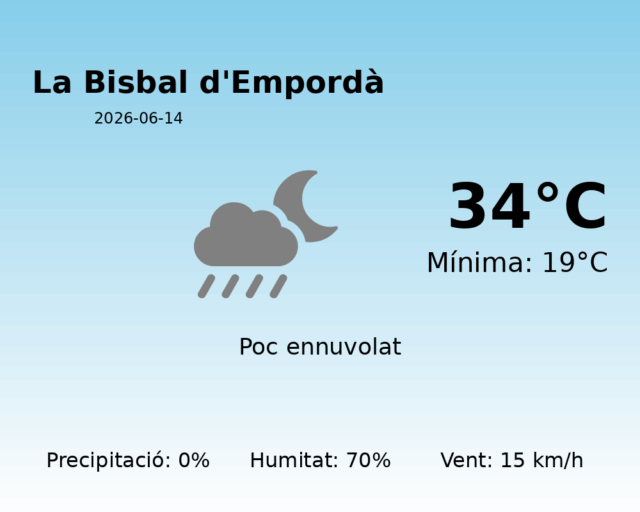 la-bisbal-demporda_2026-06-14.png