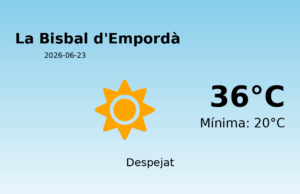 Previsió de l’AEMET a La Bisbal d’Empordà avui 23 de Juny de 2026