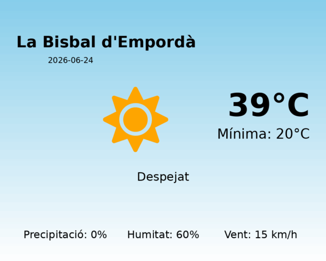 la-bisbal-demporda_2026-06-24.png