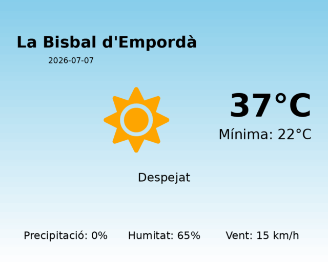 la-bisbal-demporda_2026-07-07.png