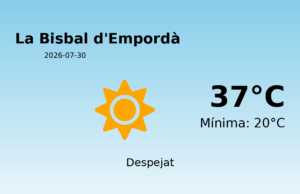 El temps avui 30 de Juliol de 2026 a La Bisbal d’Empordà segons l’AEMET
