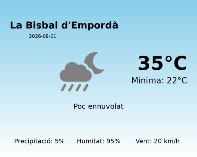 la-bisbal-demporda_2026-08-01.png