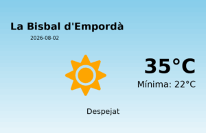 Predicció meteorològica: La Bisbal d’Empordà, 2 de Agost de 2026