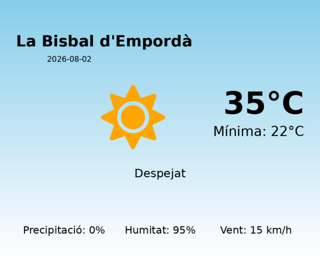la-bisbal-demporda_2026-08-02.png