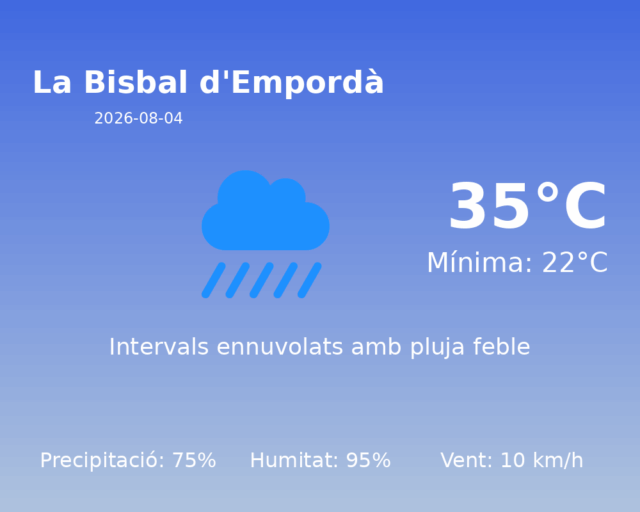 la-bisbal-demporda_2026-08-04.png