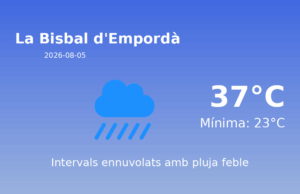El temps avui 5 de Agost de 2026 a La Bisbal d’Empordà segons l’AEMET