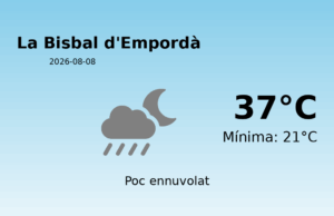 El temps avui 8 de Agost de 2026 a La Bisbal d’Empordà segons l’AEMET