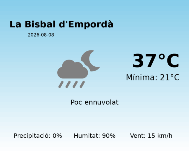 la-bisbal-demporda_2026-08-08.png