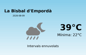 Previsió de l’AEMET a La Bisbal d’Empordà avui 9 de Agost de 2026