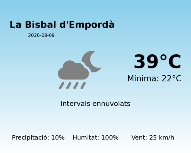 la-bisbal-demporda_2026-08-09.png
