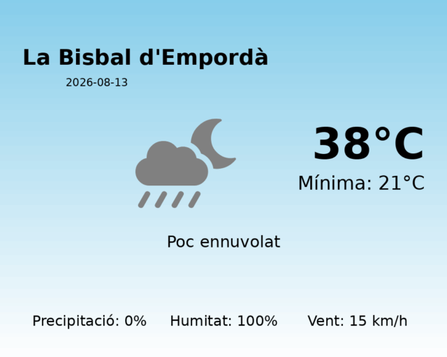 la-bisbal-demporda_2026-08-13.png