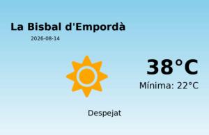 Predicció meteorològica: La Bisbal d’Empordà, 14 de Agost de 2026