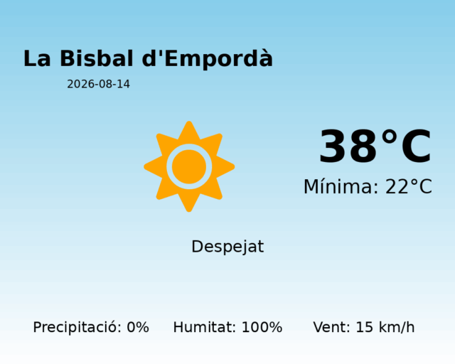 la-bisbal-demporda_2026-08-14.png