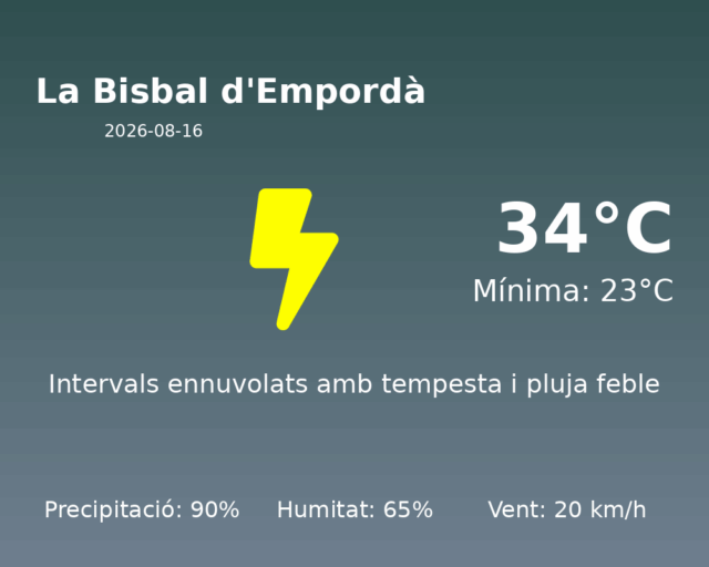 la-bisbal-demporda_2026-08-16.png